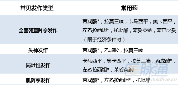 癫痫选药不用愁,一张表格解你忧 - 老马的信仰 - 马克让中医治疗肝癌网站 癫痫选药不用愁,一张表格解你忧 - d19571004 - d19571004的博客