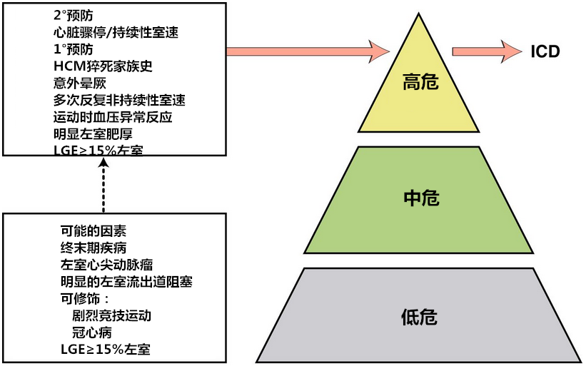 图片信息