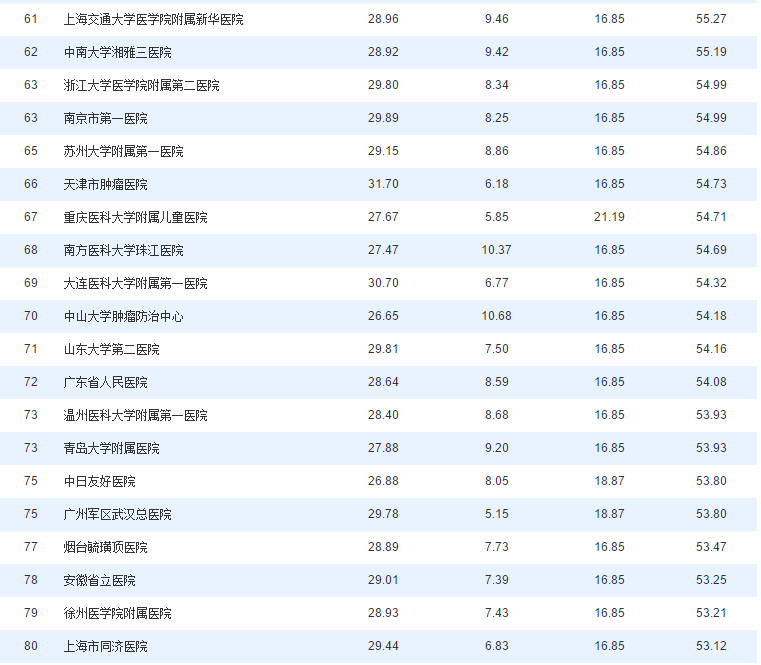 肝病科排名_看肝病挂什么科的号