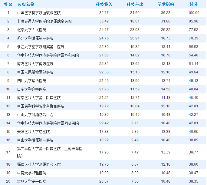 图片信息