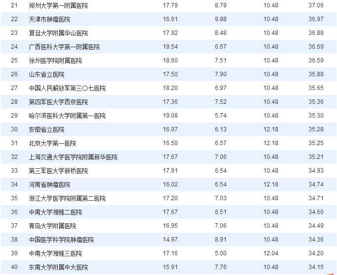血液内科排名_血液内科的思维导图(2)