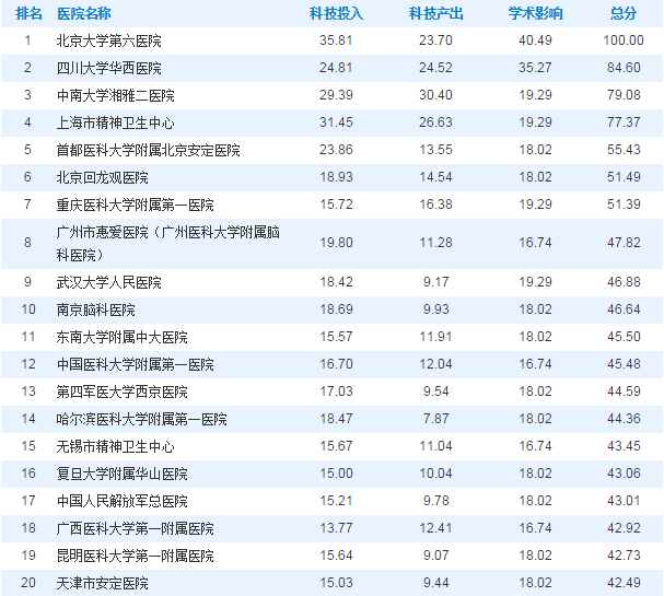 精神科全国排名_全国国旗