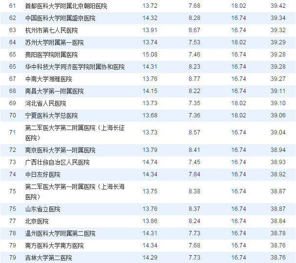 精神科全国排名_全国国旗