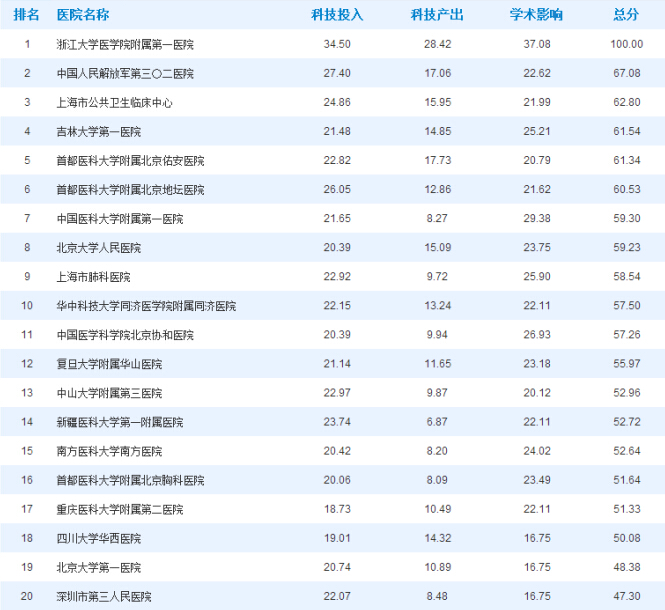 图片信息