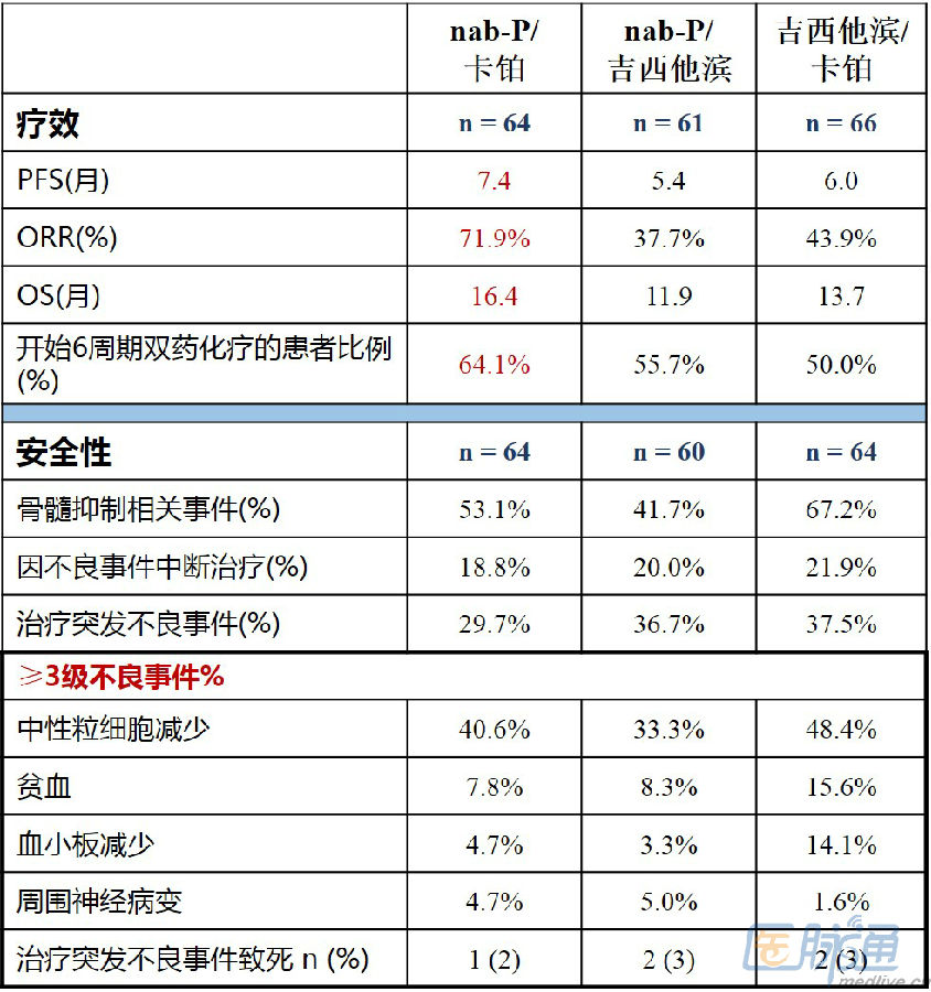 图片信息