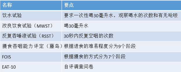 卒中后吞咽障碍筛查与饮食管理_卒中_吞咽障