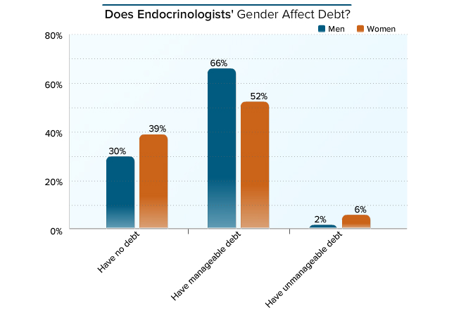 内分泌科检查项目_内分泌科收入(2)
