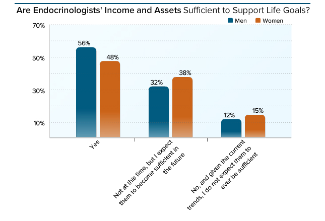 内分泌科检查项目_内分泌科收入如何