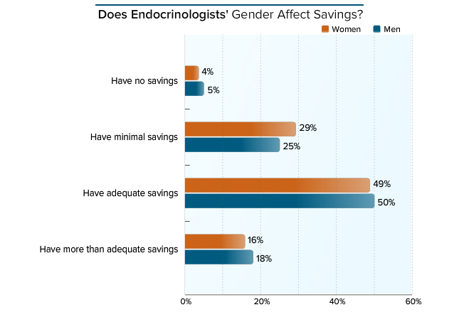 内分泌科检查项目_内分泌科收入如何