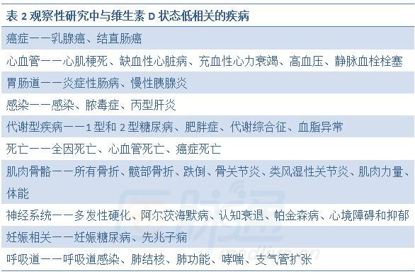 成年人需要服用维生素D补充剂吗?_维生素D_