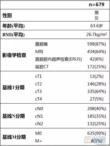 图片信息