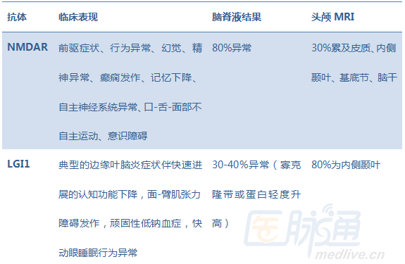 一文详解自身免疫性脑炎的影像学表现_自身免