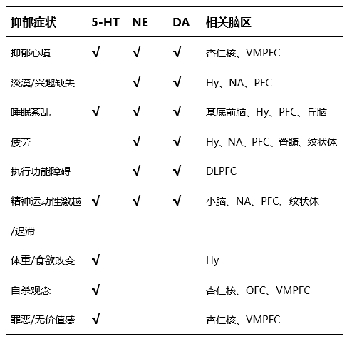 基础知识:别再说ssris类抗抑郁药都"差不多"