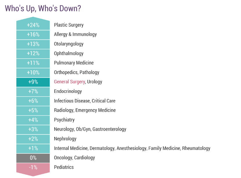 男性女性泌尿系统图_泌尿外科收入(2)