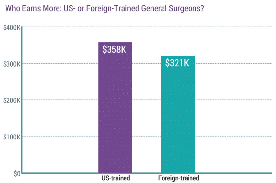 普外科曾冬竹_普外科收入