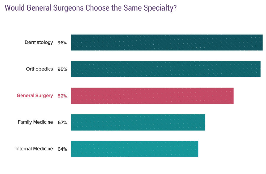 普外科曾冬竹_普外科收入