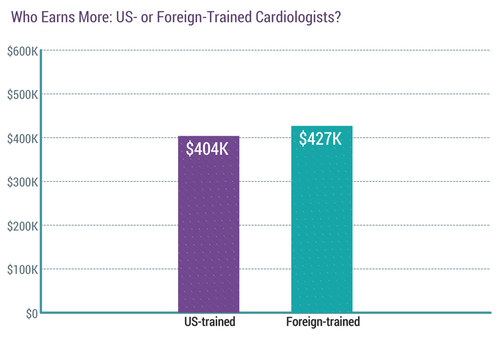 心内科品管圈圈徽图片_医生卡通图片_心内科医生收入高吗