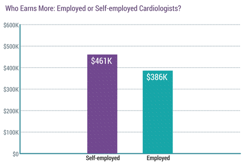 心内科品管圈圈徽图片_豪斯医生_心内科医生收入