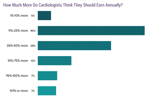 收入证明_美国内科医生收入(2)