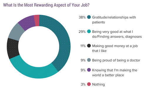 收入证明_美国内科医生收入