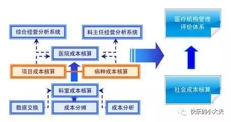 赵丽颖收入比何炅高_医院哪个科室收入高