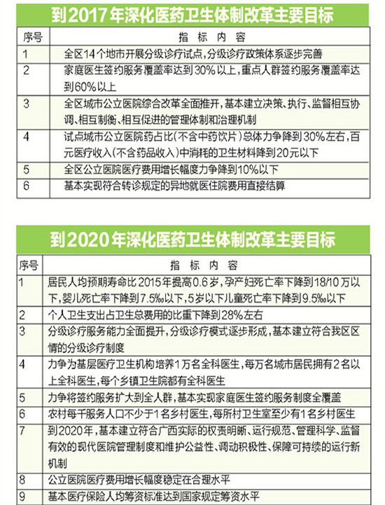 收入证明_医疗改革 医生收入