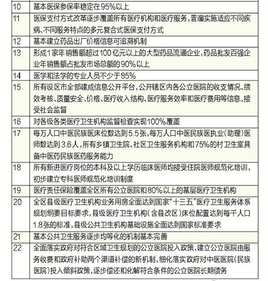 收入证明_医疗改革 医生收入(2)