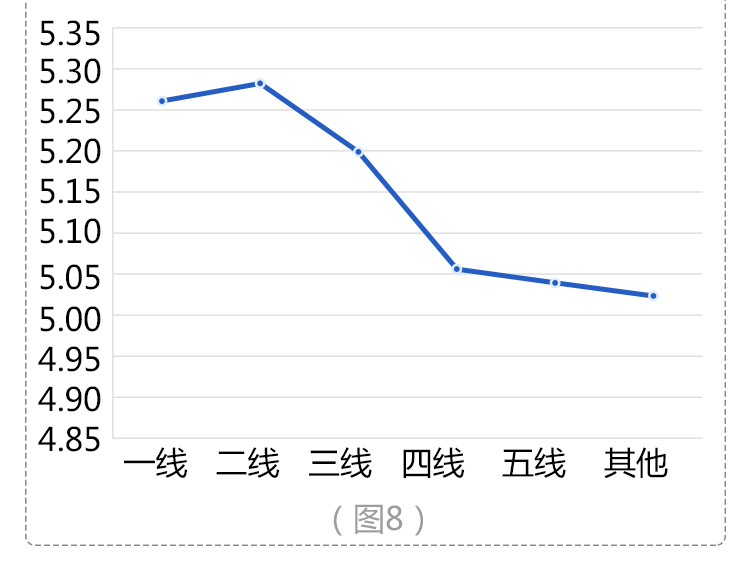 中国银行收入证明模板_中国医生收入调查报告(2)