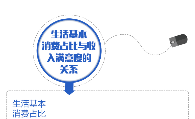 中国银行收入证明模板_中国医生收入调查(2)