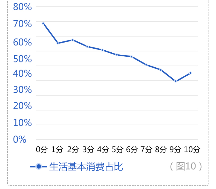 中国银行收入证明模板_中国医生收入调查(2)