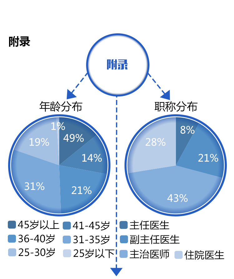 中国银行收入证明模板_中国医生收入调查(2)