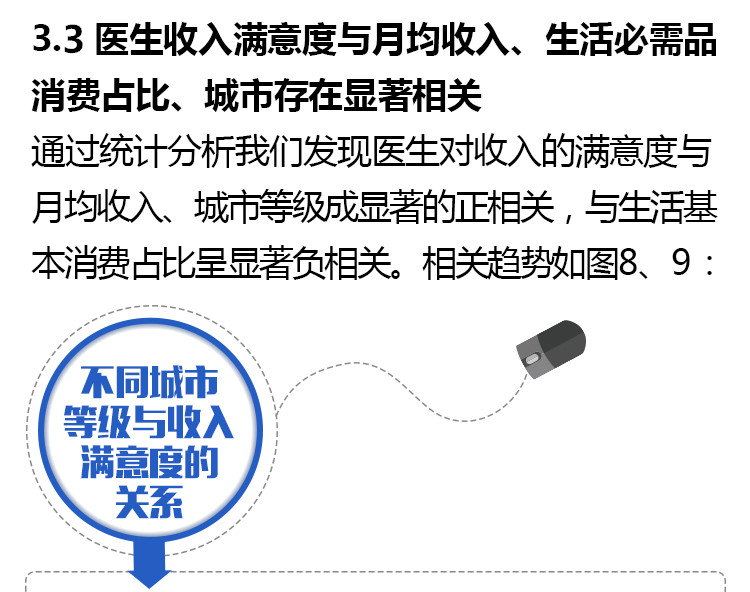 中国银行收入证明模板_中国医生收入调查(3)