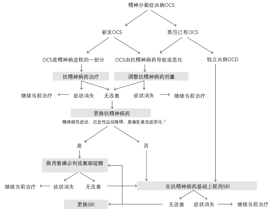 图片信息