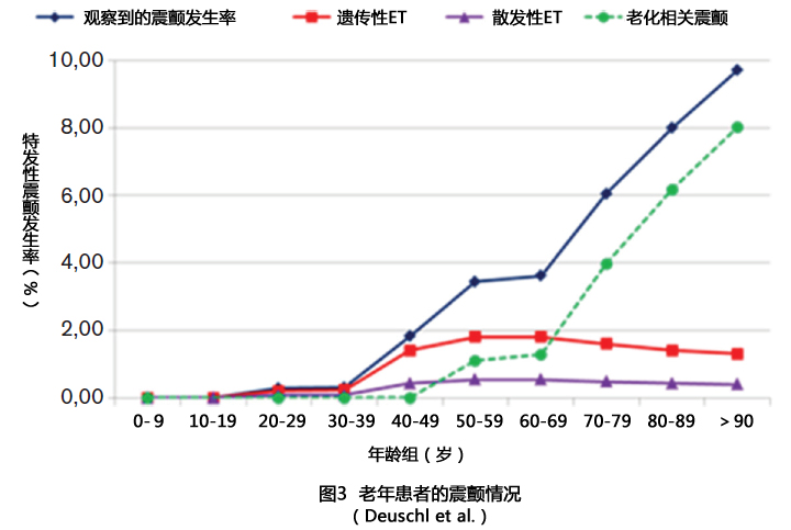 盘点|老年患者的这些神经科「症状」,其实都是