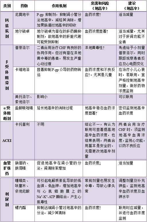 常用抗高血压药的不良反应及对策