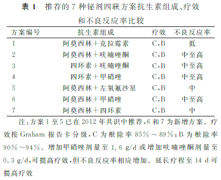 圖片信息