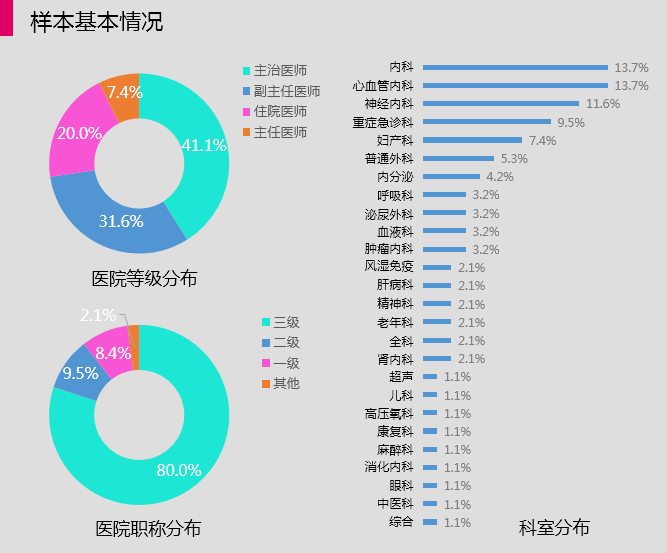 三甲港海滨乐园_三甲 医生收入(3)