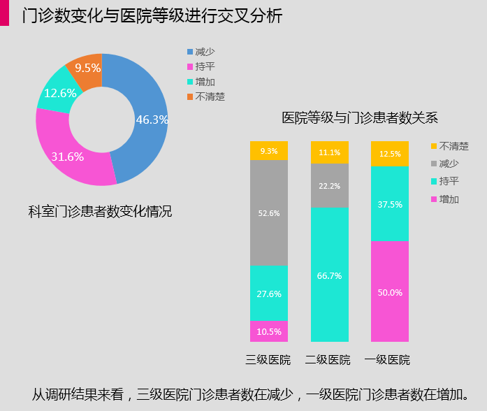 收入证明_医院科室收入