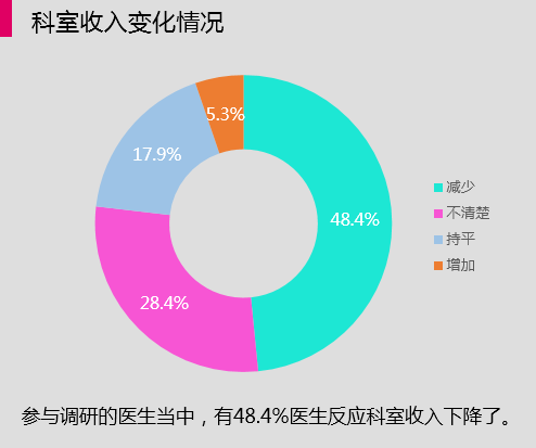 收入证明_收入减少的原因(2)