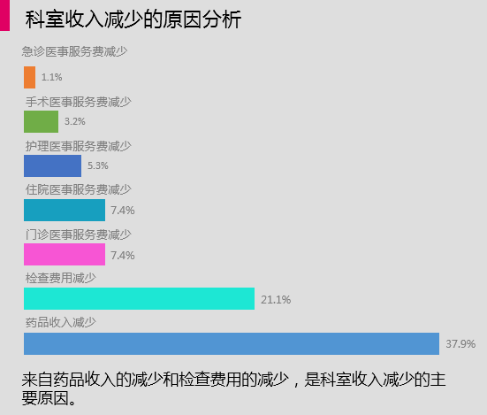 收入证明_北京医生收入(3)