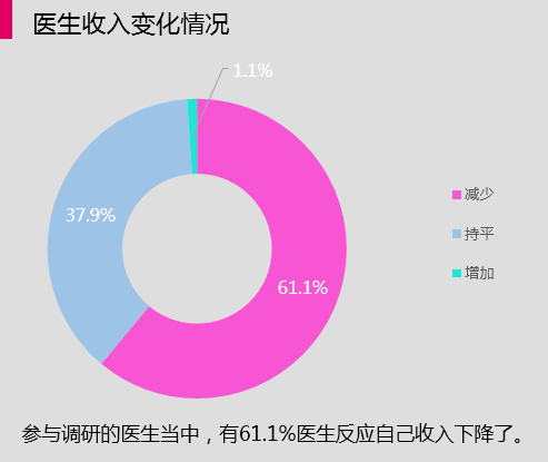 北京天坛医院_北京医院医生收入