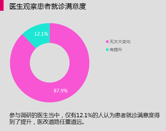 医改办朱永峰_北京医改医生收入降低