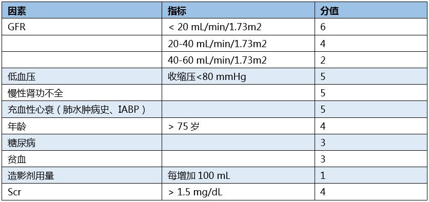 造影剂肾病,你知道多少?_造影剂肾病_造影剂急