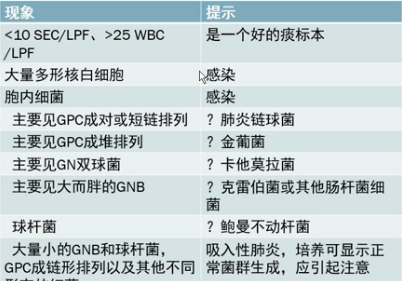 2017CACP丨张静教授:痰培养MDR鲍曼不动杆