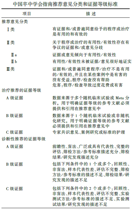 如何评估缺血性卒中患者的侧支循环?这份指南来帮你