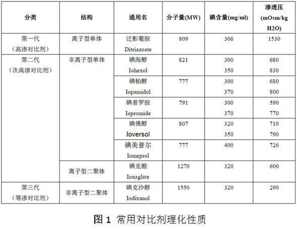 为什么ct造影剂是碘_加强ct造影剂