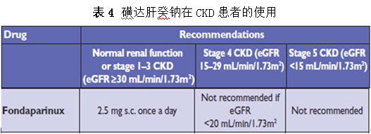 5.磺达肝癸钠:ckd4期使用需要调整剂量,ckd5期不推荐使用(表4.