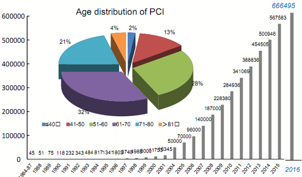 国人均收入水平_美国人均消费水平(3)
