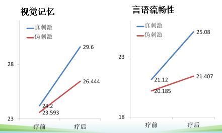 [CSP2017] 河北医科大学第一医院精神卫生科