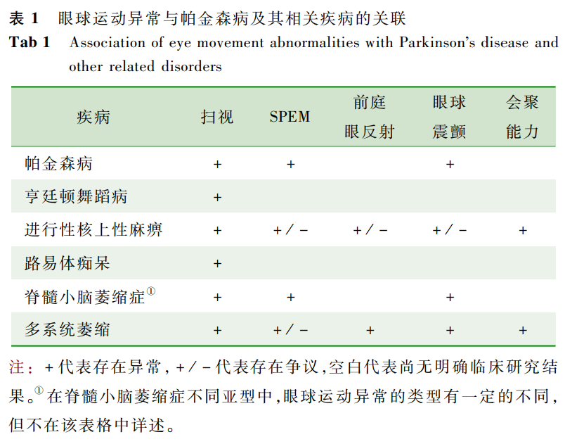 [20NCN]刘军:帕金森病的早期诊断进展与鉴别诊断